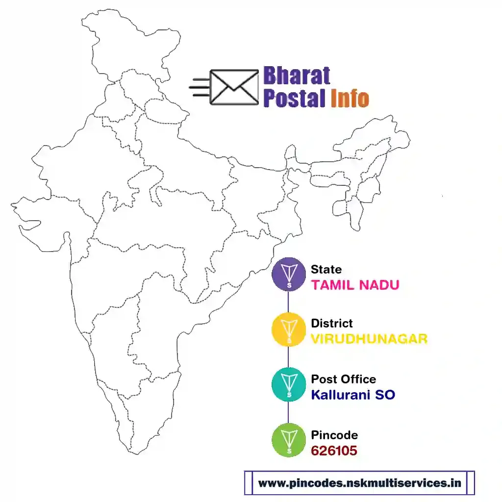 tamil nadu-virudhunagar-kallurani so-626105